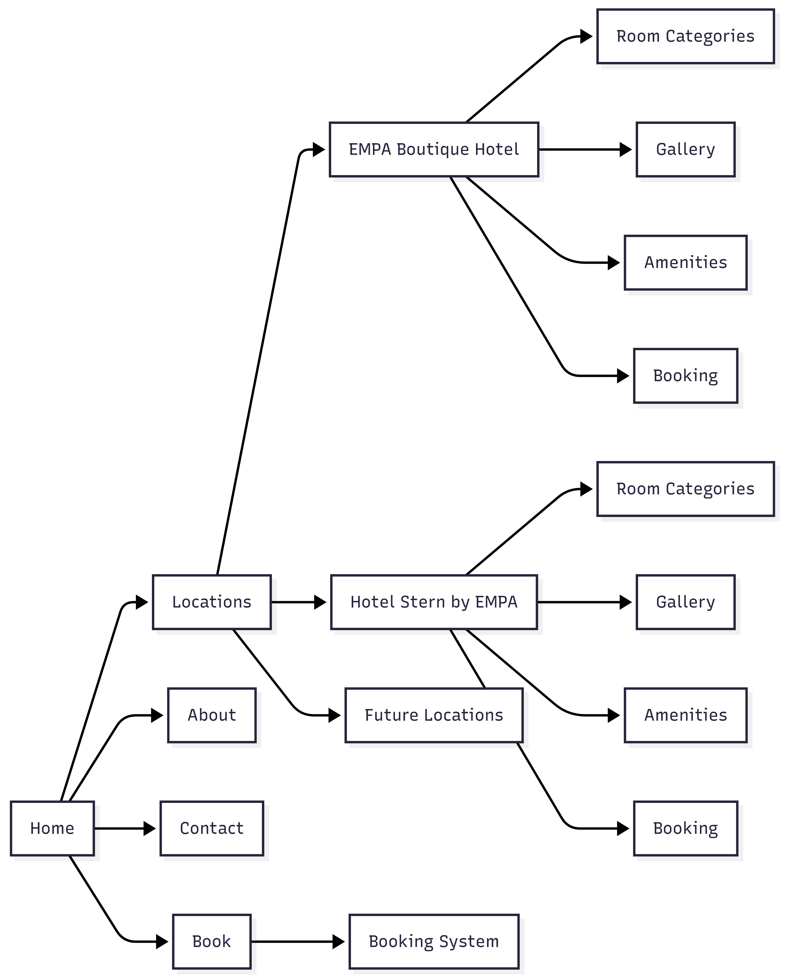 EMPA Hotel Booking Ecosystem-2026-06-27-151725.png