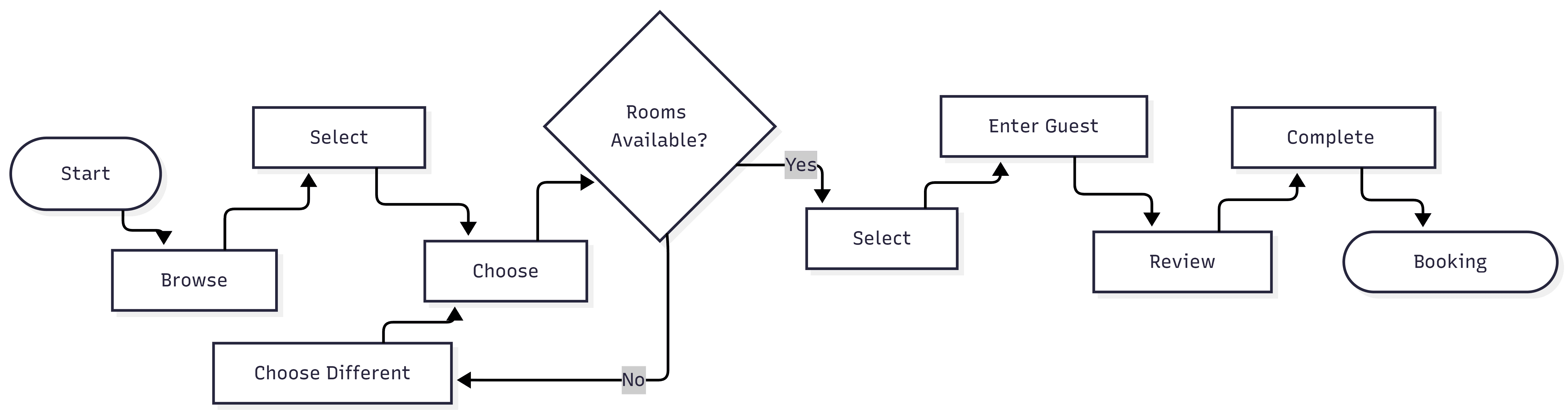EMPA Hotel Booking Ecosystem-2026-06-29-091919.png