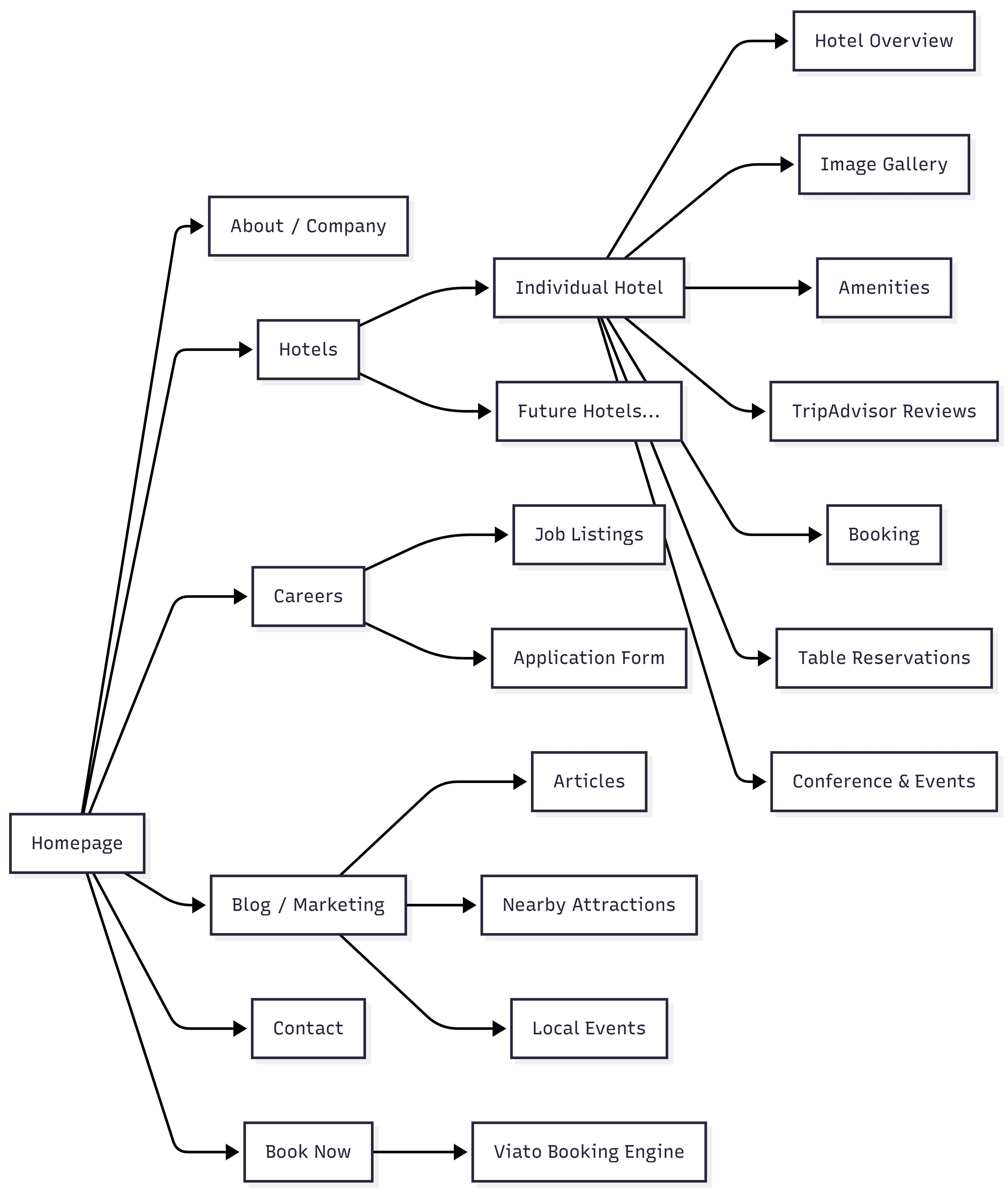 EMPA Hotel Booking Ecosystem-2026-06-29-101759.png