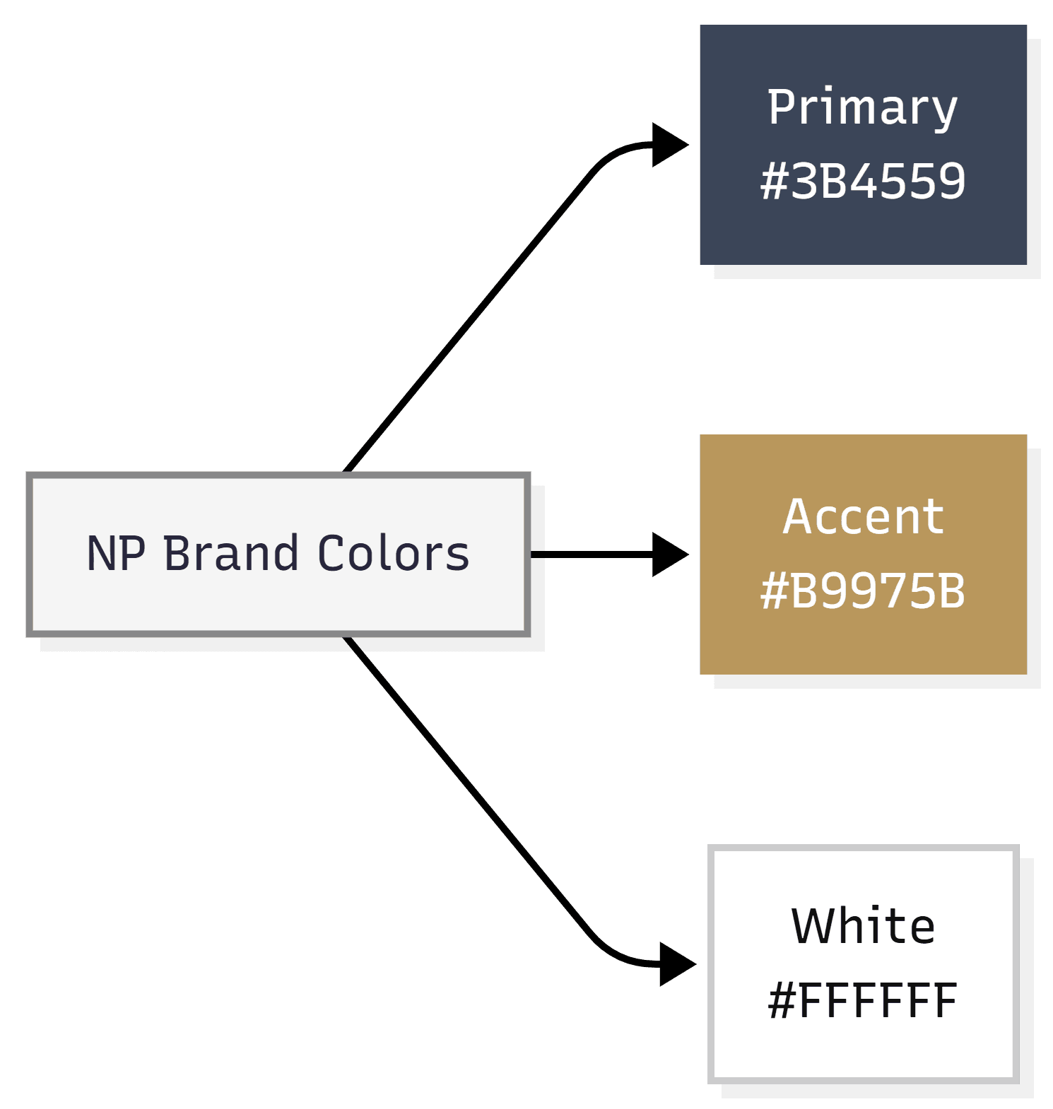 EMPA Hotel Booking Ecosystem-2026-06-29-103402.png