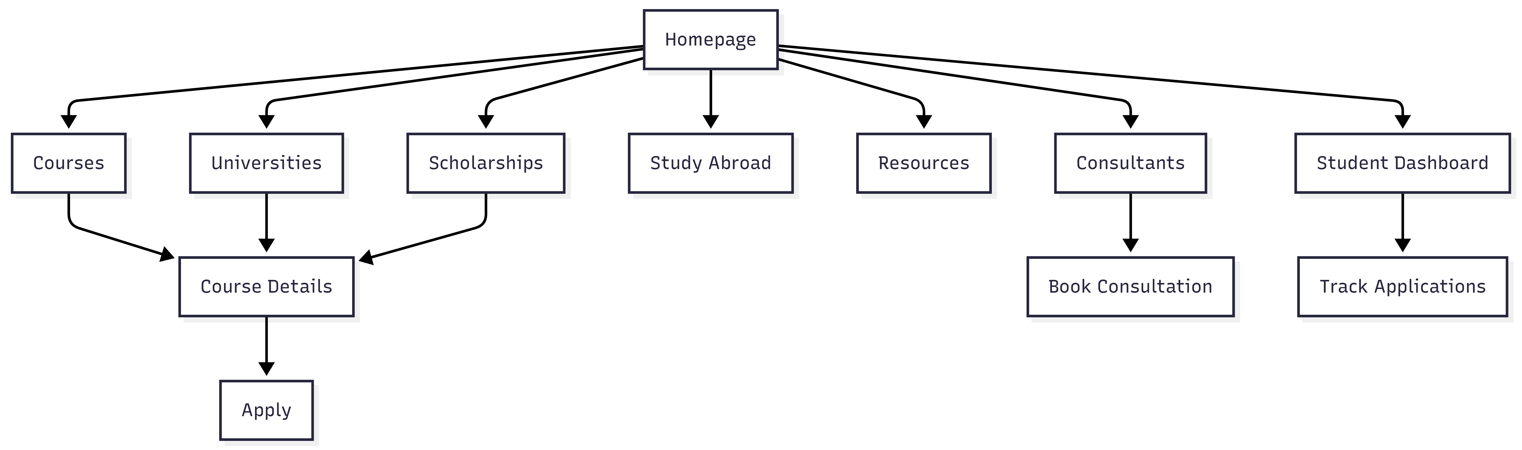 EMPA Hotel Booking Ecosystem-2026-07-27-165608.png