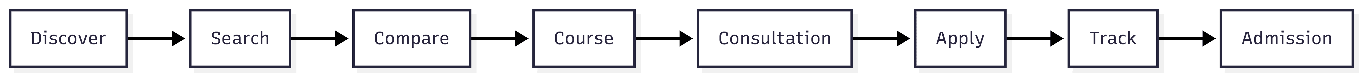 EMPA Hotel Booking Ecosystem-2026-07-27-165703.png